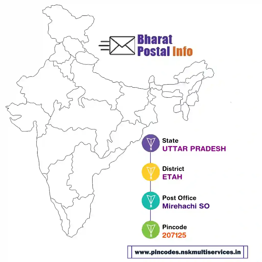 uttar pradesh-etah-mirehachi so-207125